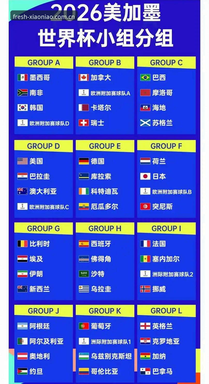 围观2026世界杯J组，3个看点值得盯紧
